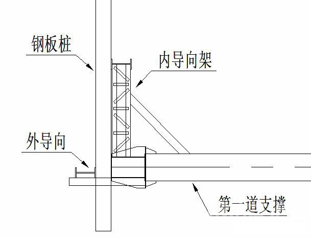 万州钢板桩围护安全技术交底