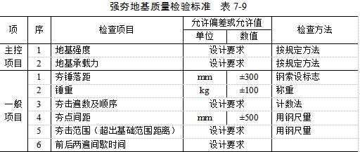 万州夯实地基