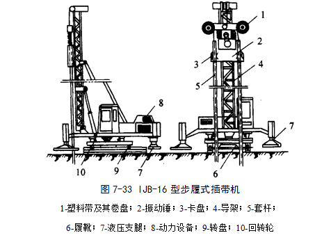 万州预压地基加固